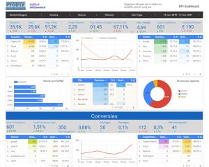 KPI Website Dashboard
